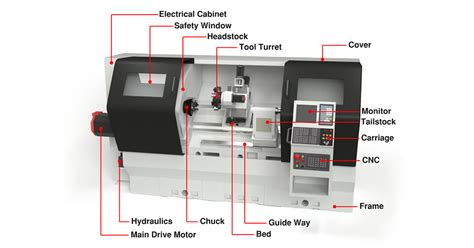 90000 cnc lathe machine parts|cnc belt replacement parts.